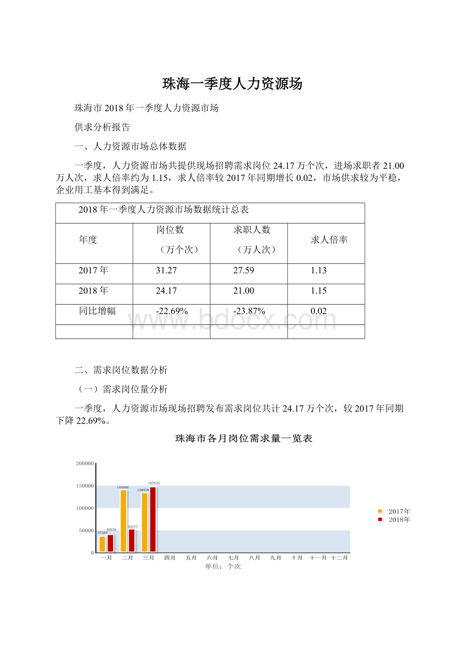 珠海一季度人力资源场Word文档格式.docx