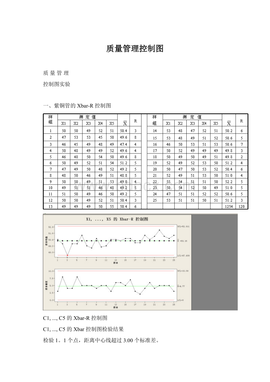 质量管理控制图Word文件下载.docx