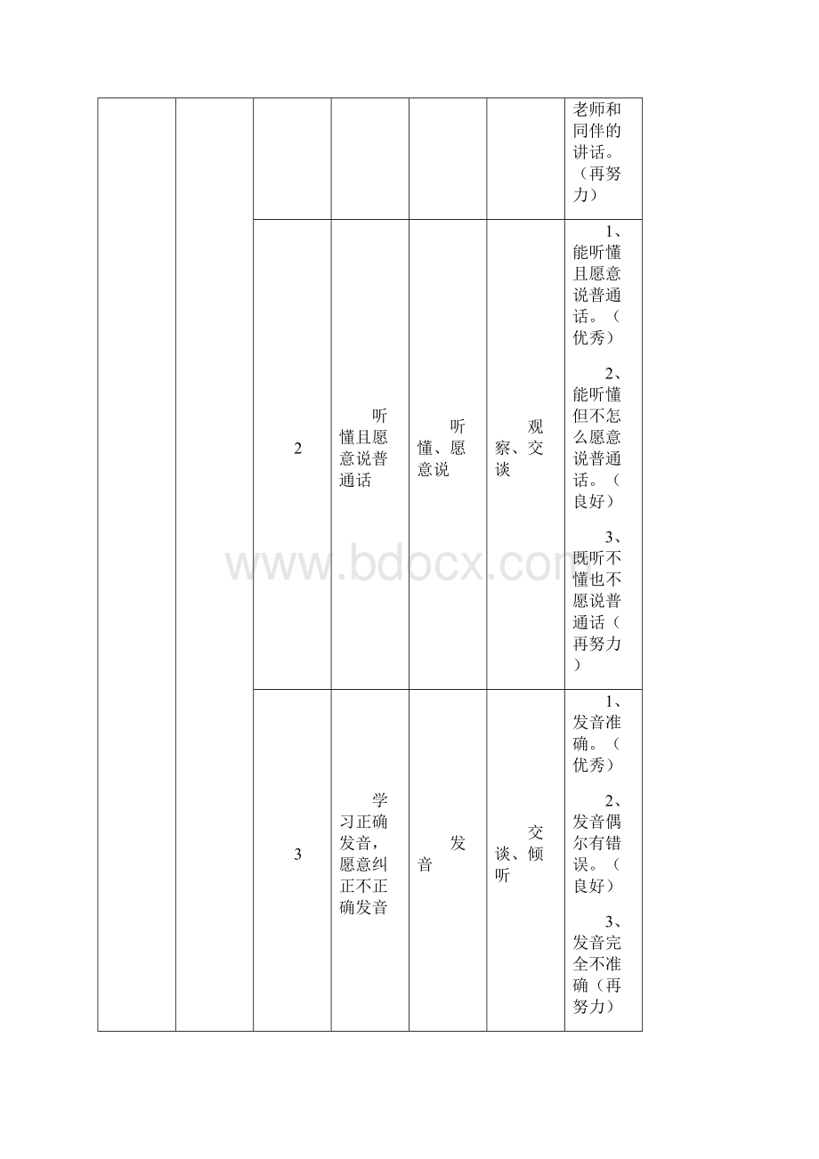 发展战略小班第一学期语言领域幼儿发展水平评价指标最全版.docx_第2页