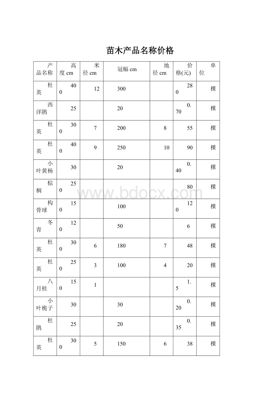 苗木产品名称价格.docx