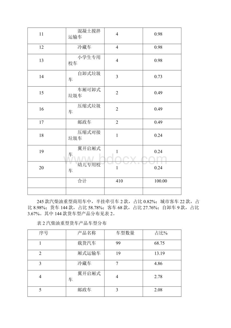 第一批减免车船税的节能及新能源汽车车型分析.docx_第2页