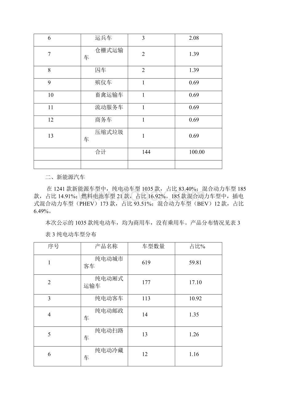 第一批减免车船税的节能及新能源汽车车型分析.docx_第3页