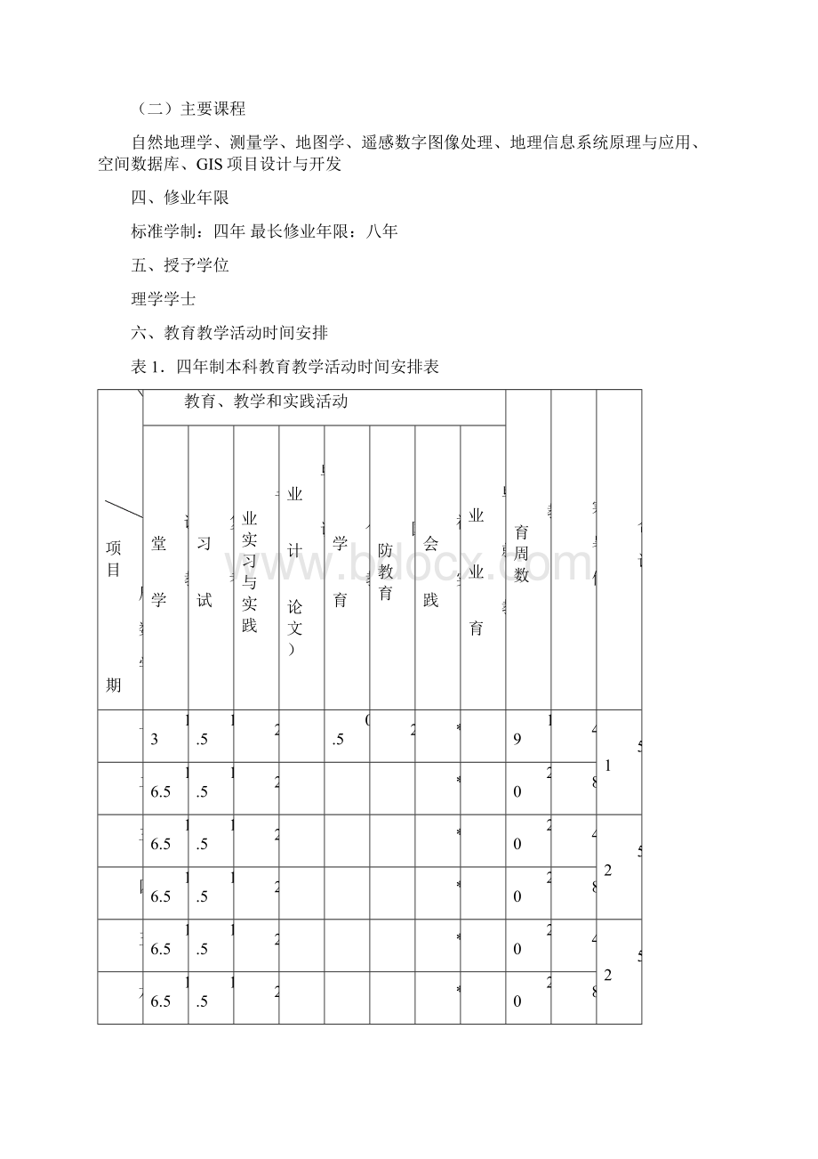 地理信息科学专业人才培养方案.docx_第2页