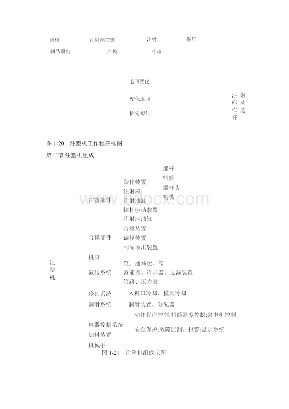 第一章 注塑机工作原理及构造Word文档格式.docx_第2页