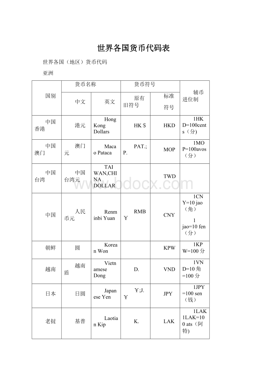 世界各国货币代码表.docx_第1页