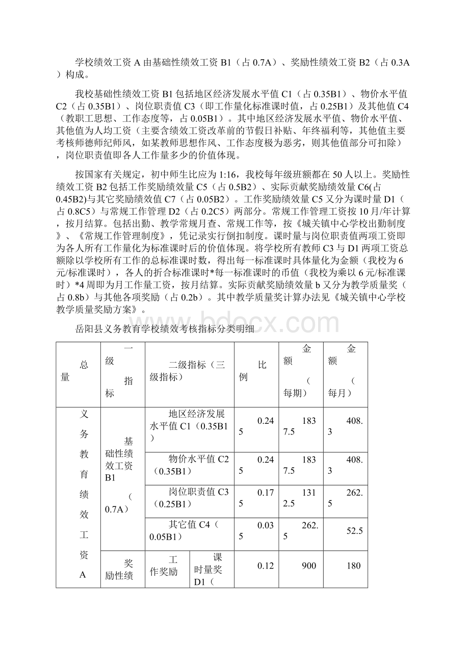 教职工绩效工资考核细则2.docx_第2页