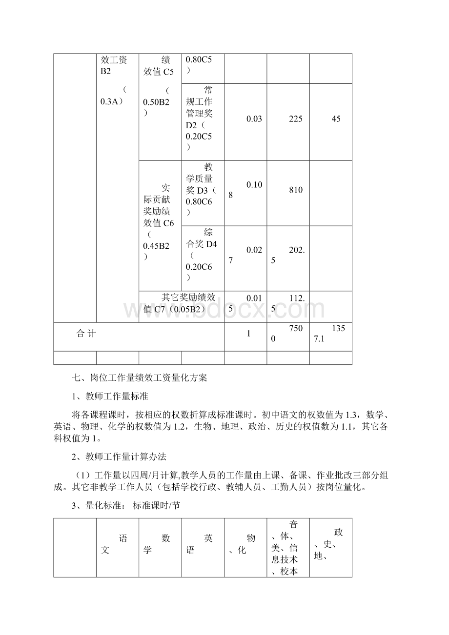 教职工绩效工资考核细则2.docx_第3页