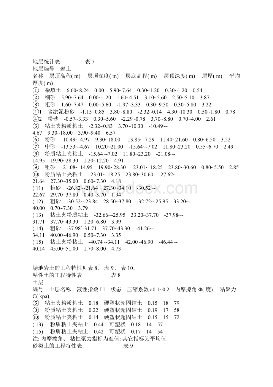 锤击桩施工方案.docx_第3页