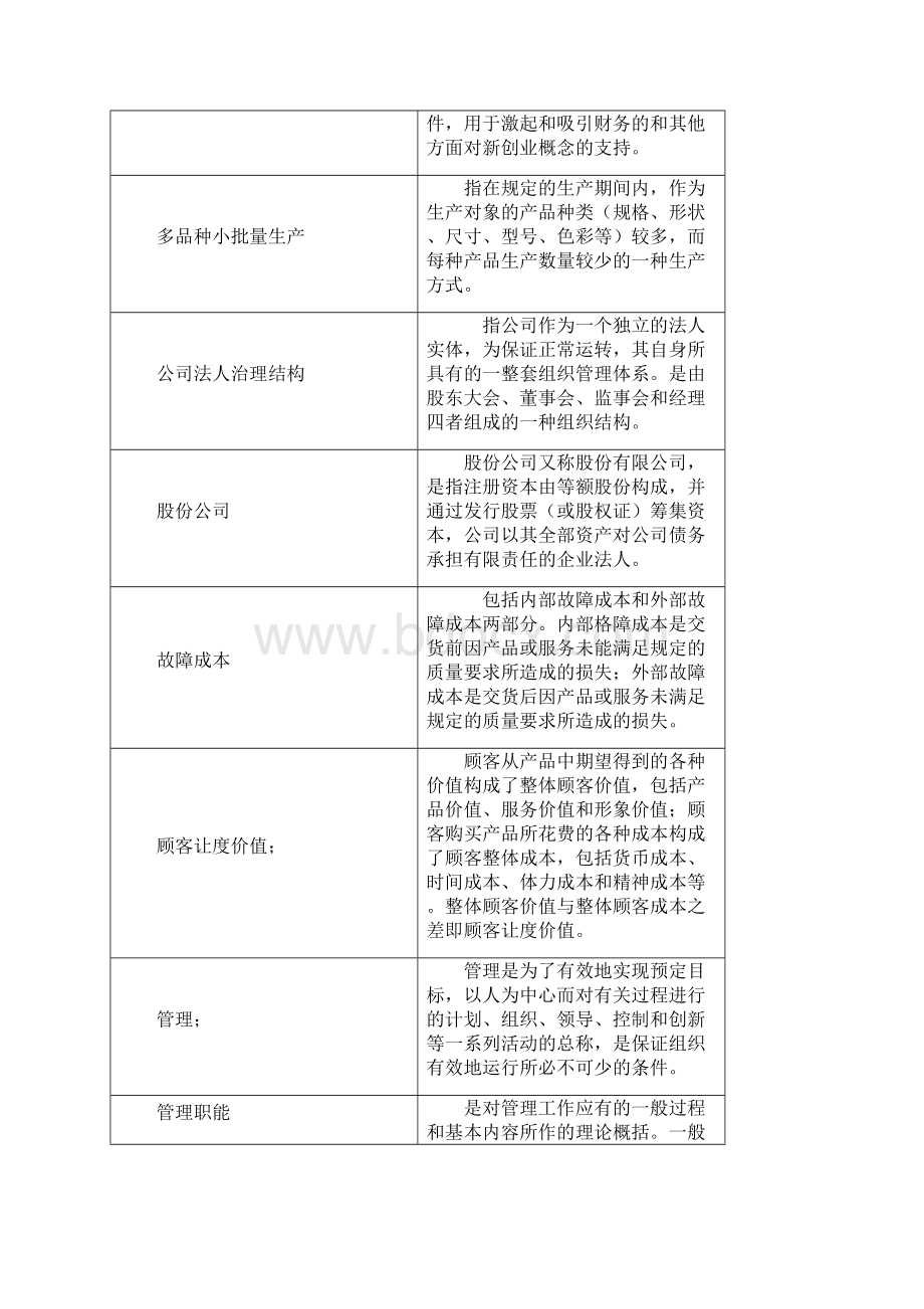 企业经营管理复习思考题.docx_第2页