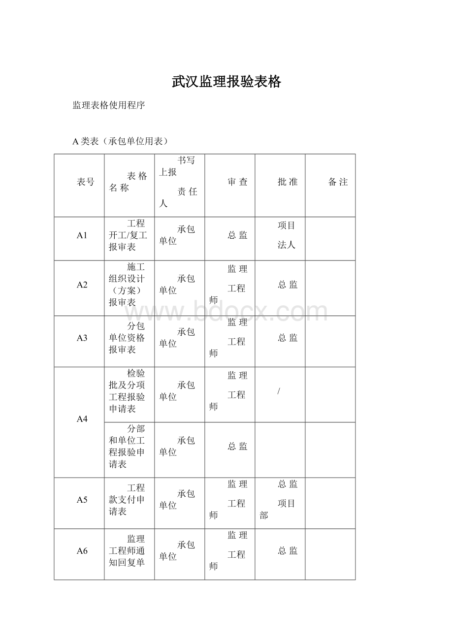 武汉监理报验表格Word文件下载.docx_第1页