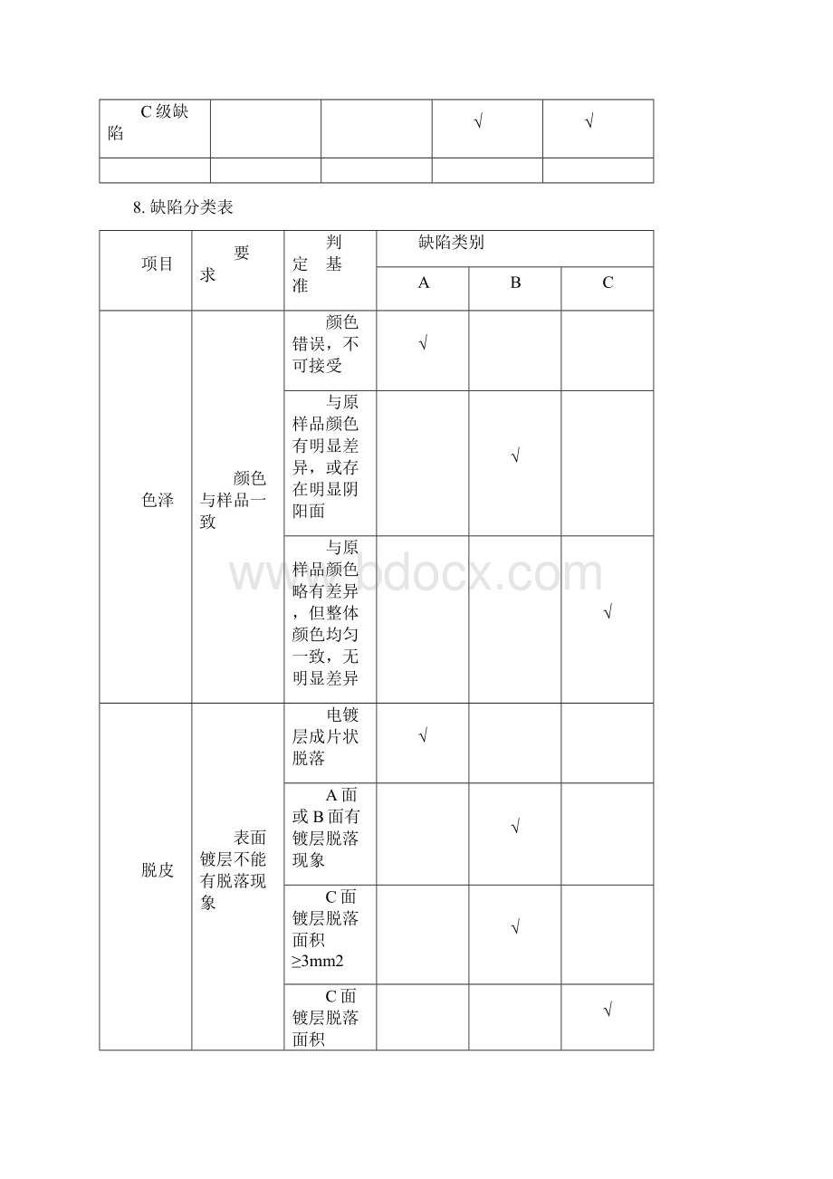 外观检验规范.docx_第3页