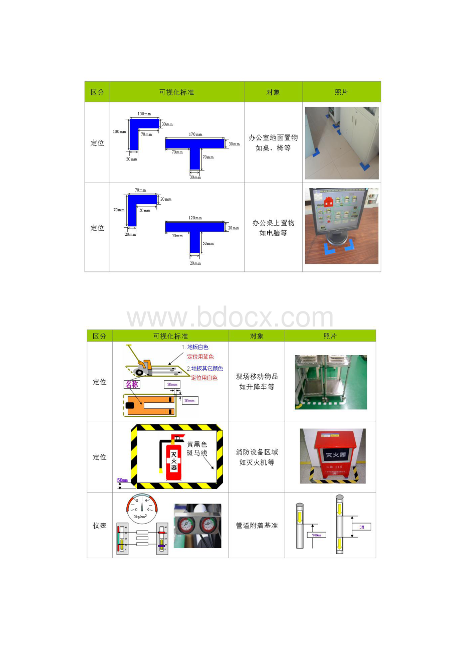 天然气工厂标识标志管理要求.docx_第3页