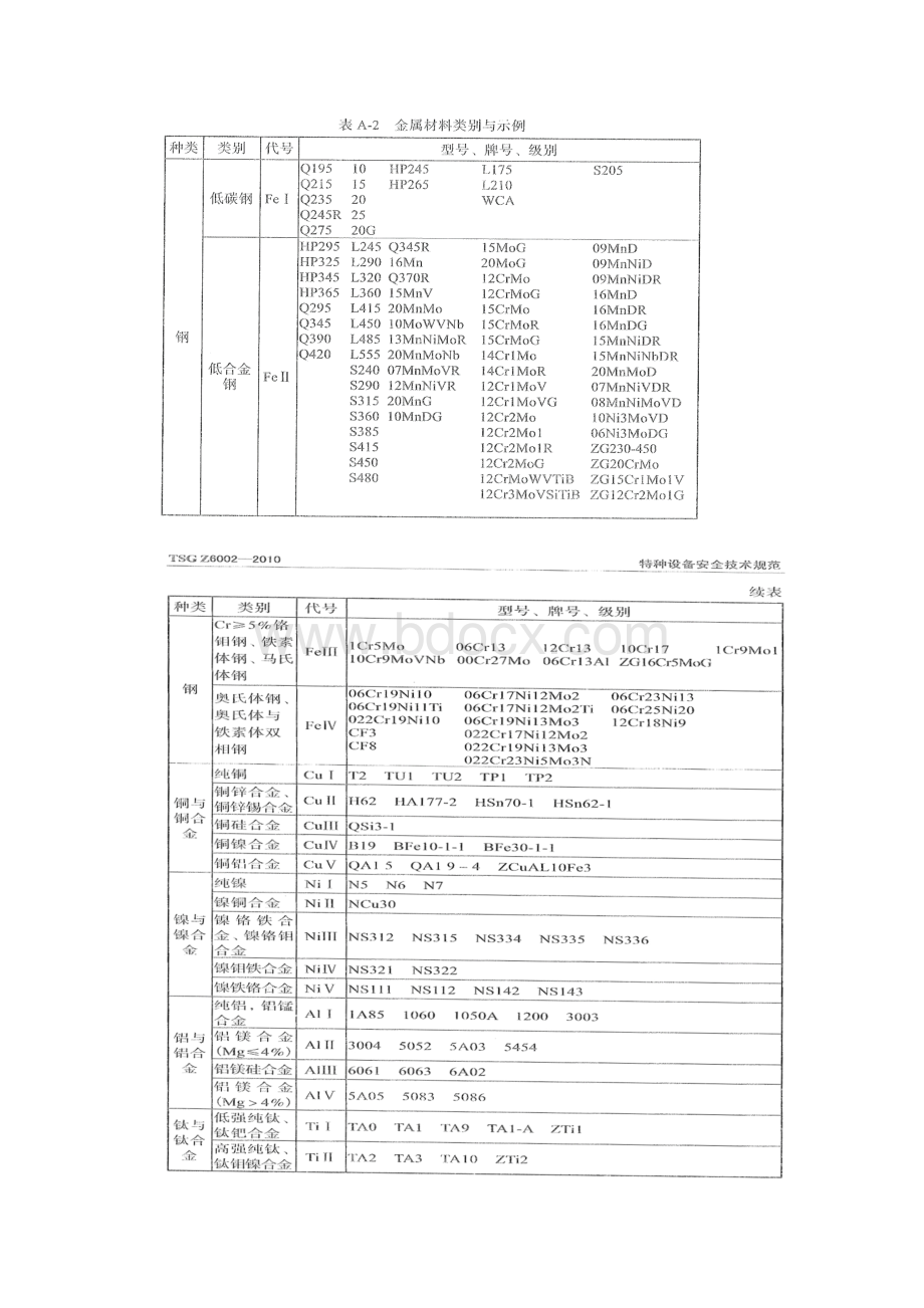 焊接培训内容要点文档格式.docx_第3页