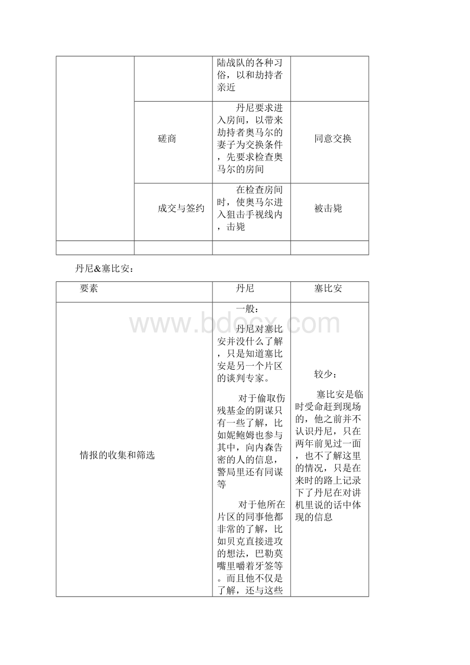 王牌对王牌 观后感Word格式文档下载.docx_第3页