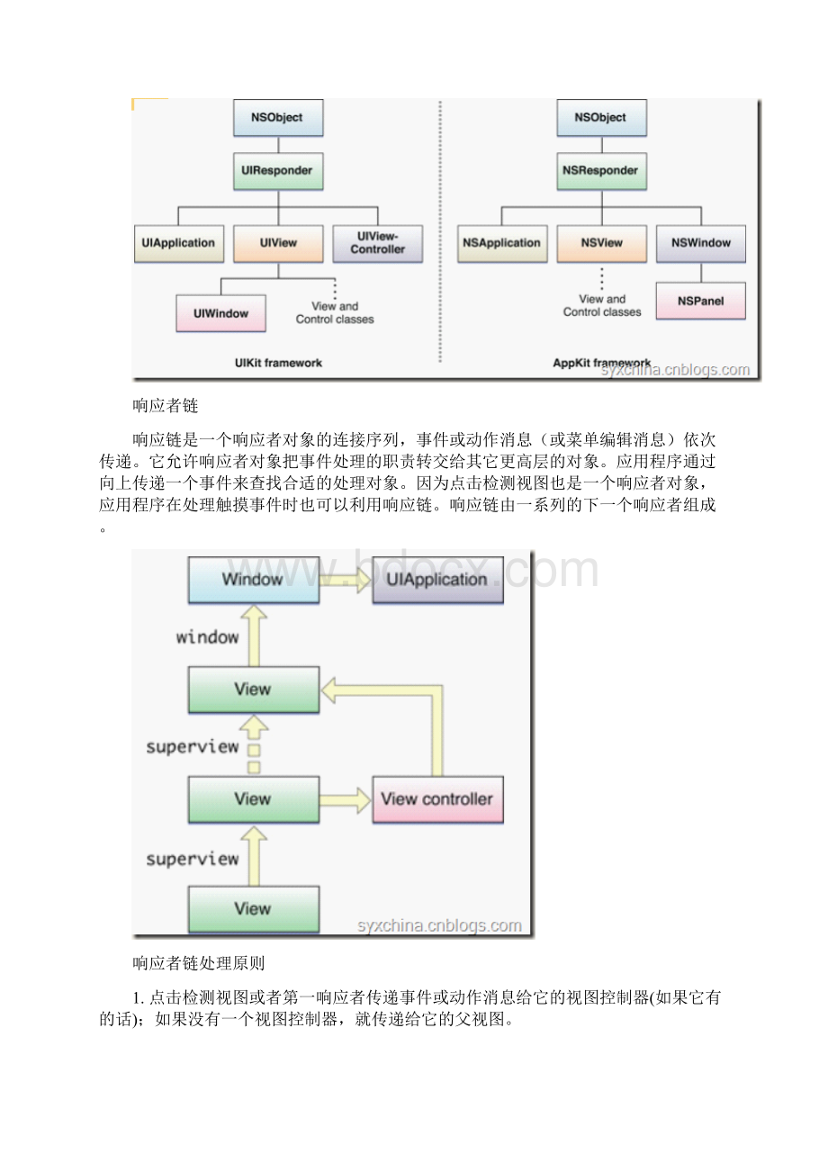 IOS之触摸事件和手势Word格式文档下载.docx_第2页