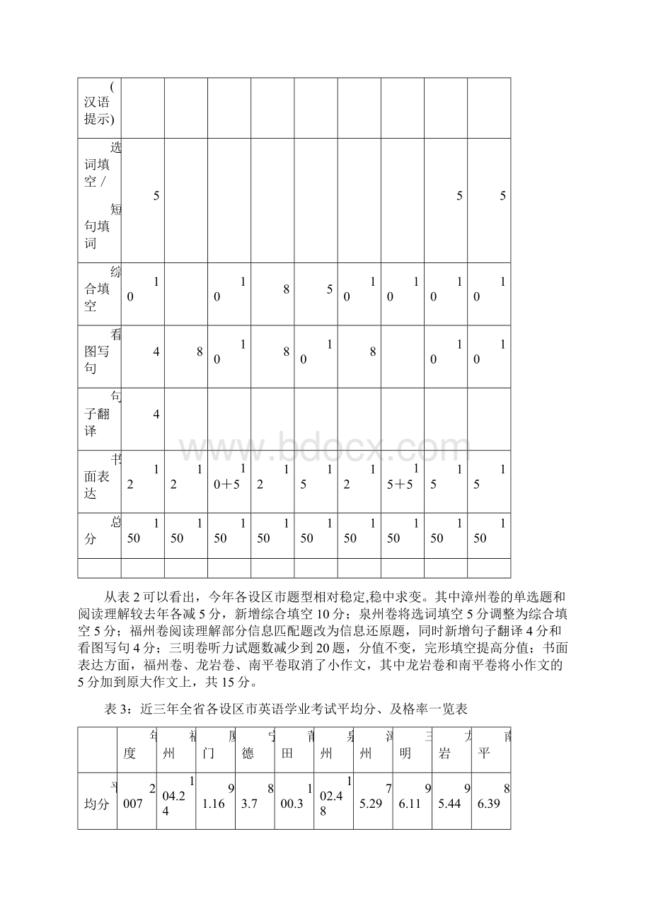 福建省各市英语学科初中学业考试评价文档格式.docx_第3页