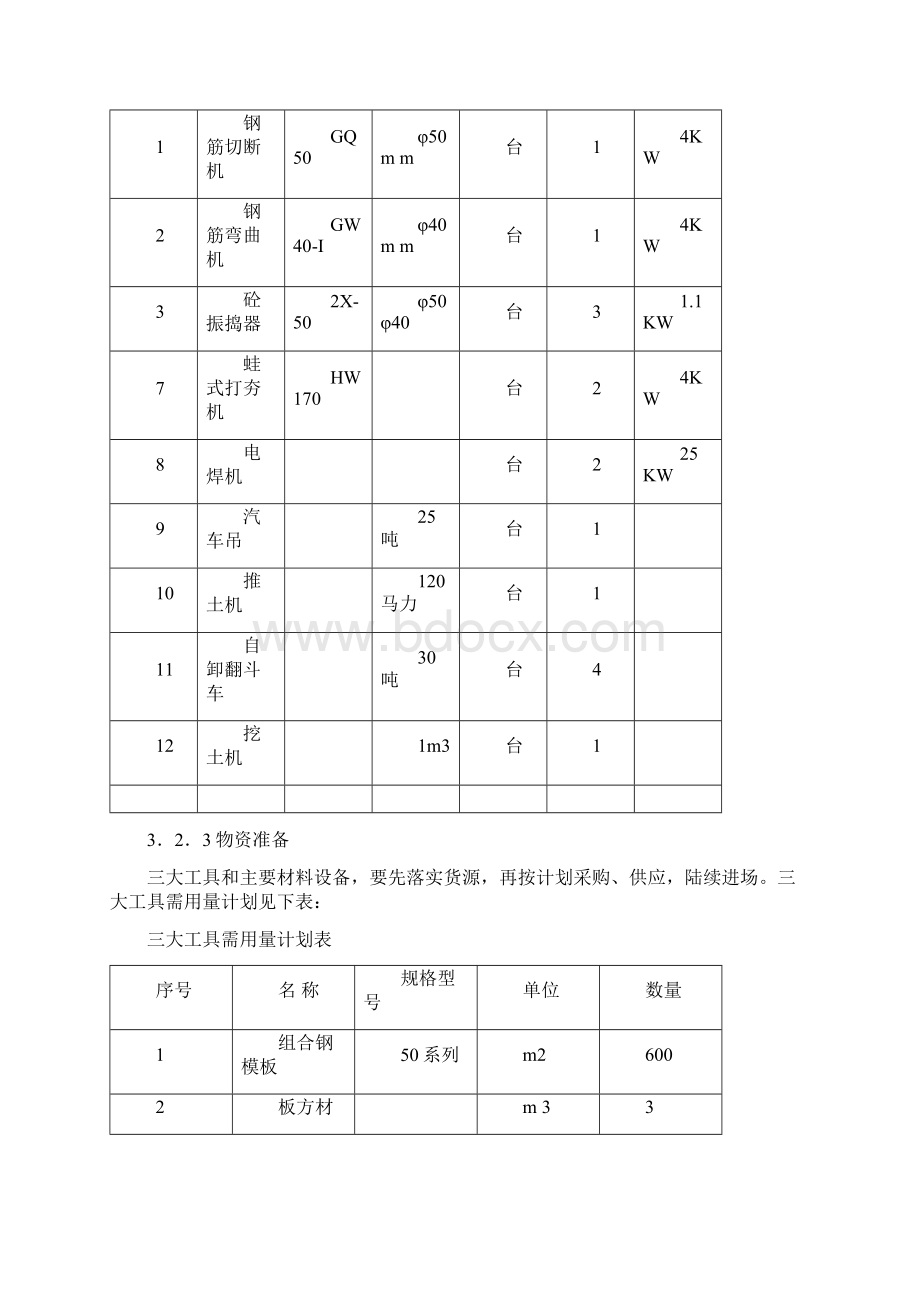 018高炉煤气净化系统工程施工组织设计方案Word文档格式.docx_第3页