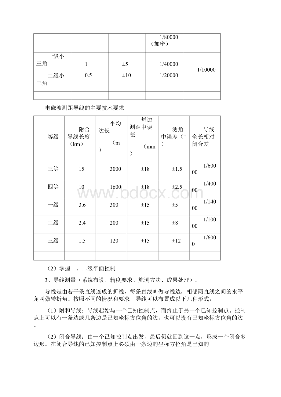 测绘专业基础与实务中级考试大纲.docx_第3页