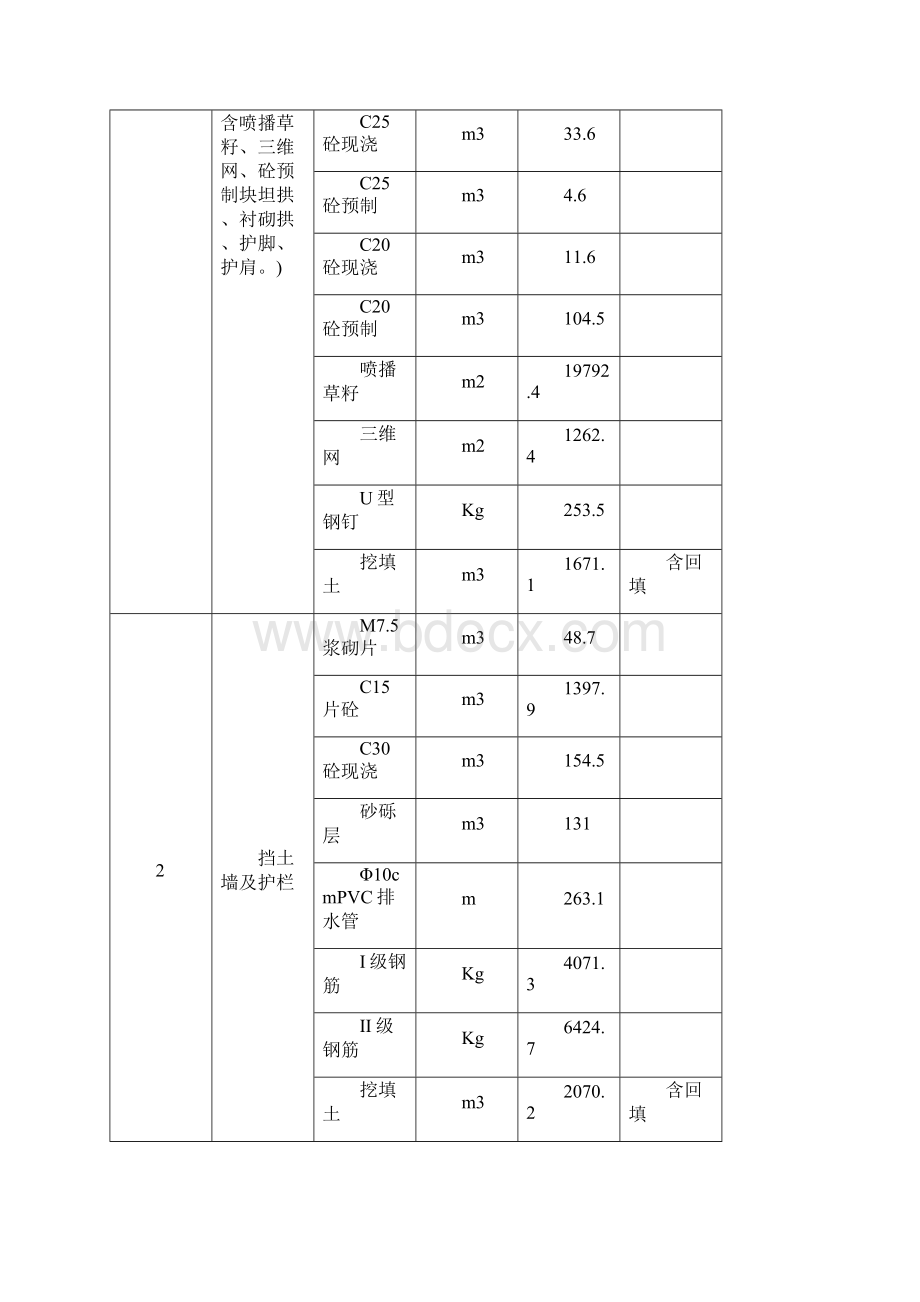 排水挡土墙及边坡防护施工方案Word下载.docx_第2页