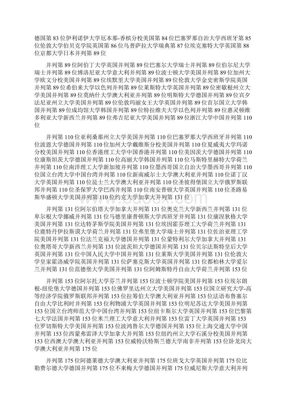 泰晤士世界大学艺术表演艺术及设计专业排名.docx_第2页