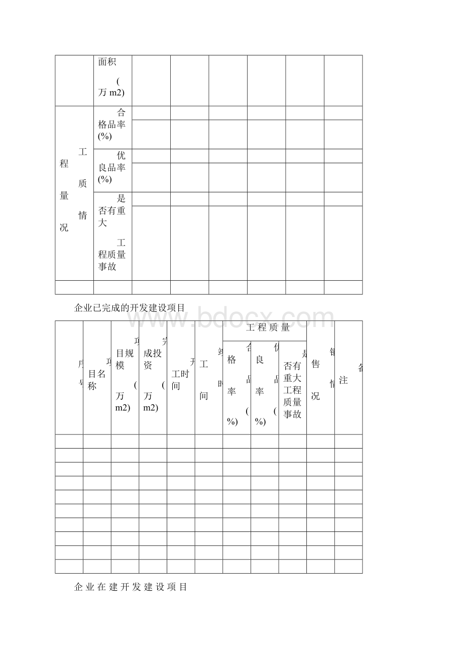 申办房开企业申报表Word文档格式.docx_第3页