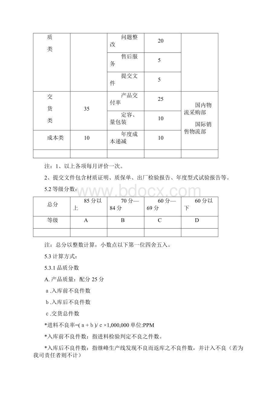 ISO9001合格供应商绩效评价管理程序Word文档下载推荐.docx_第2页