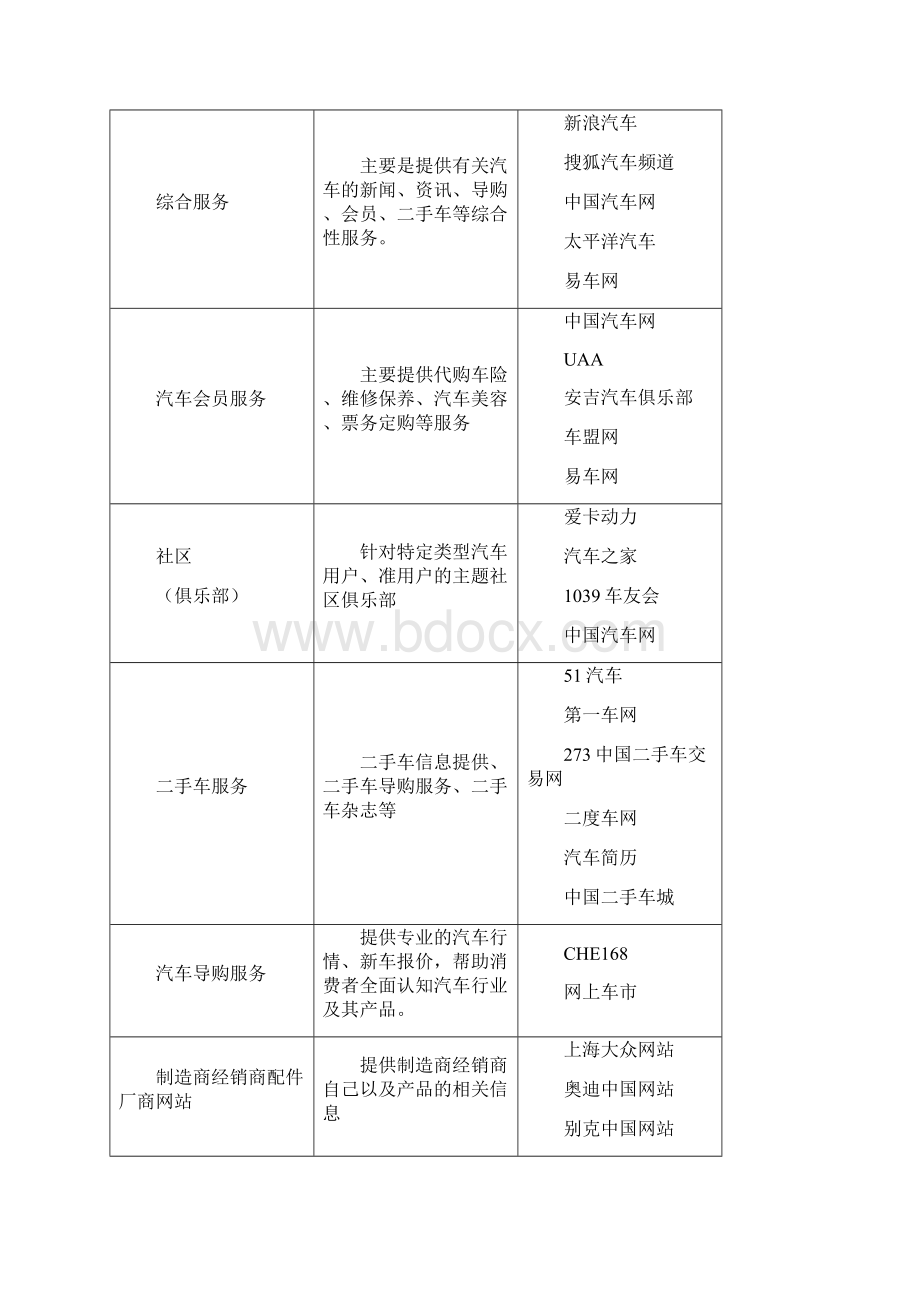 最新汽车服务企业研究报告.docx_第2页