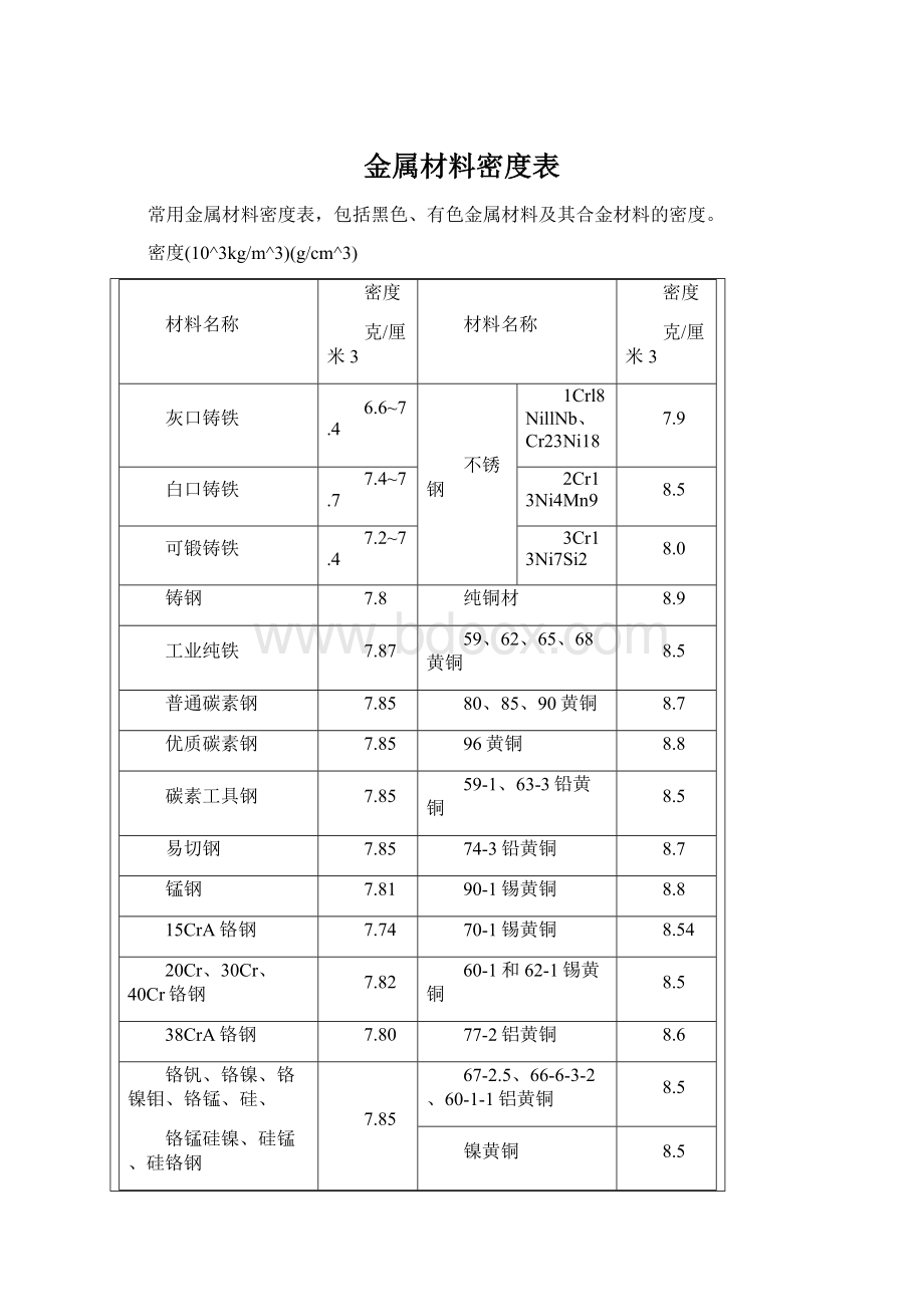 金属材料密度表.docx_第1页