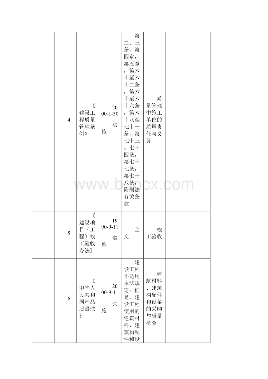 质量现行规范标准及法律法规清单docWord文档下载推荐.docx_第2页