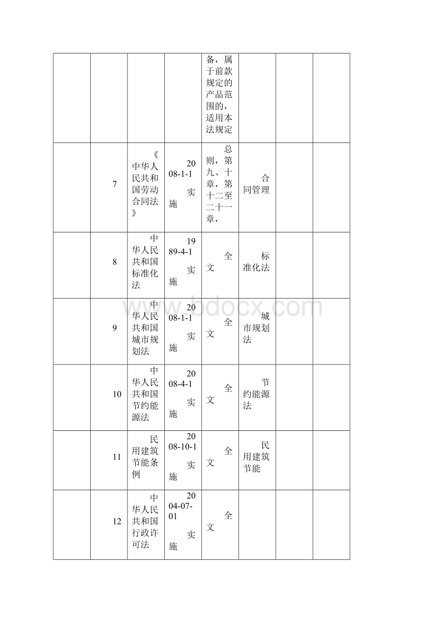 质量现行规范标准及法律法规清单docWord文档下载推荐.docx_第3页