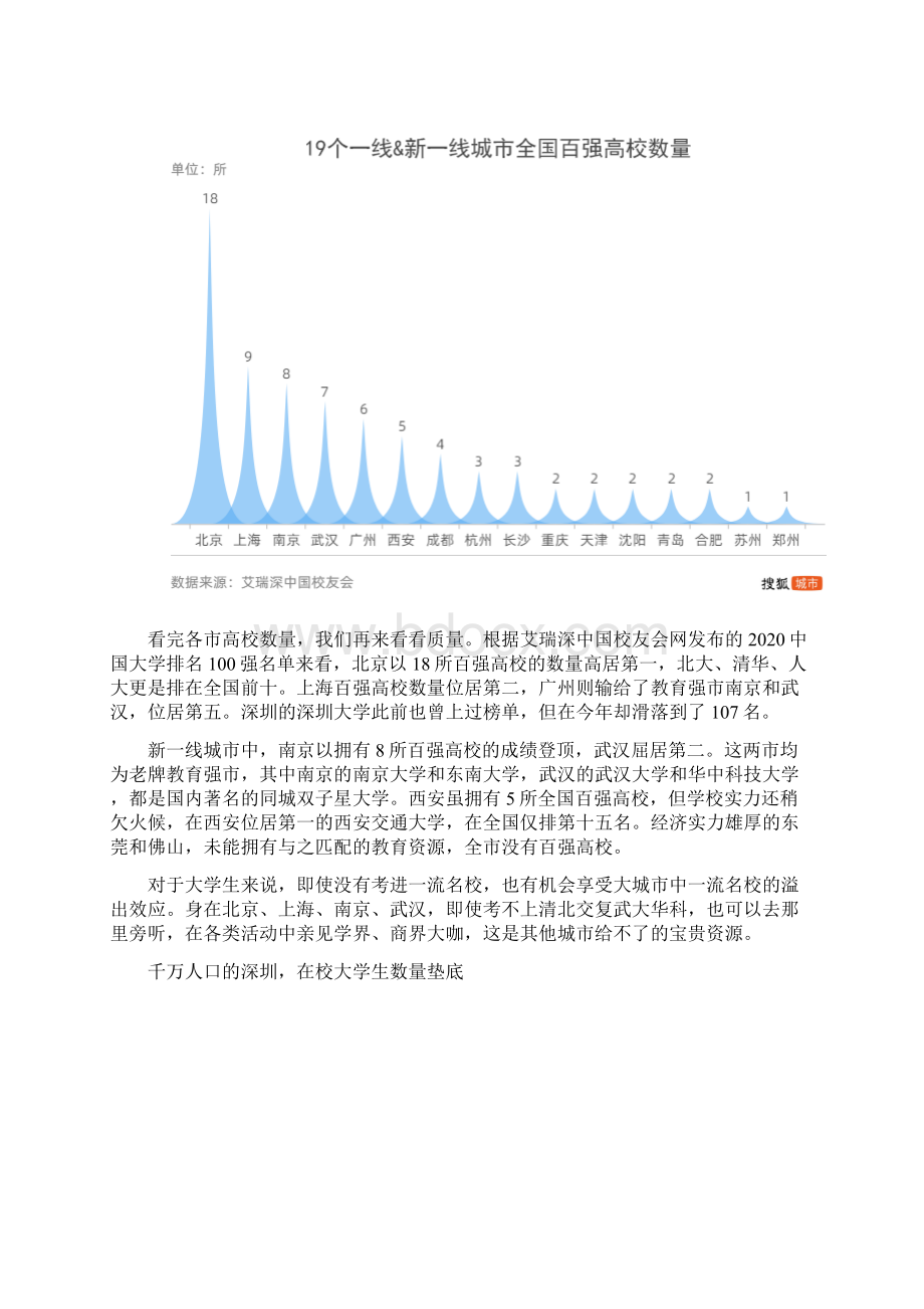 高考志愿填报选城市或许比选大学更重要.docx_第3页