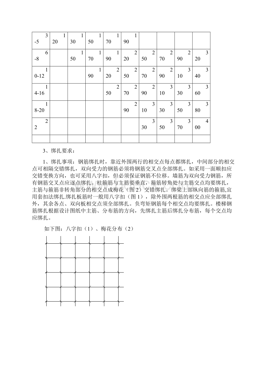 钢筋的绑扎搭接锚固加密保护定位.docx_第2页