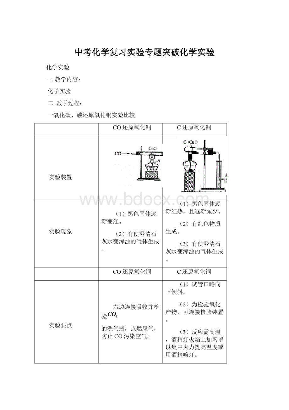 中考化学复习实验专题突破化学实验.docx_第1页