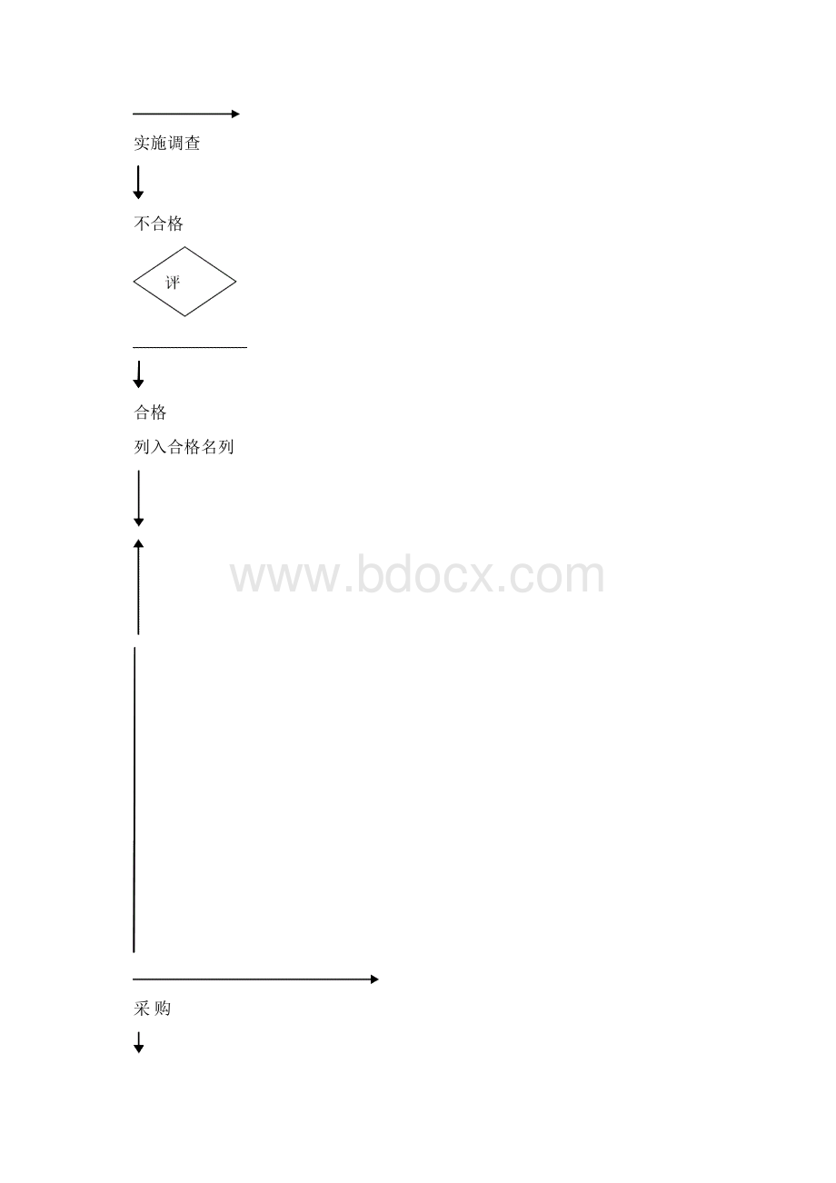 供应商管理制Word文件下载.docx_第2页