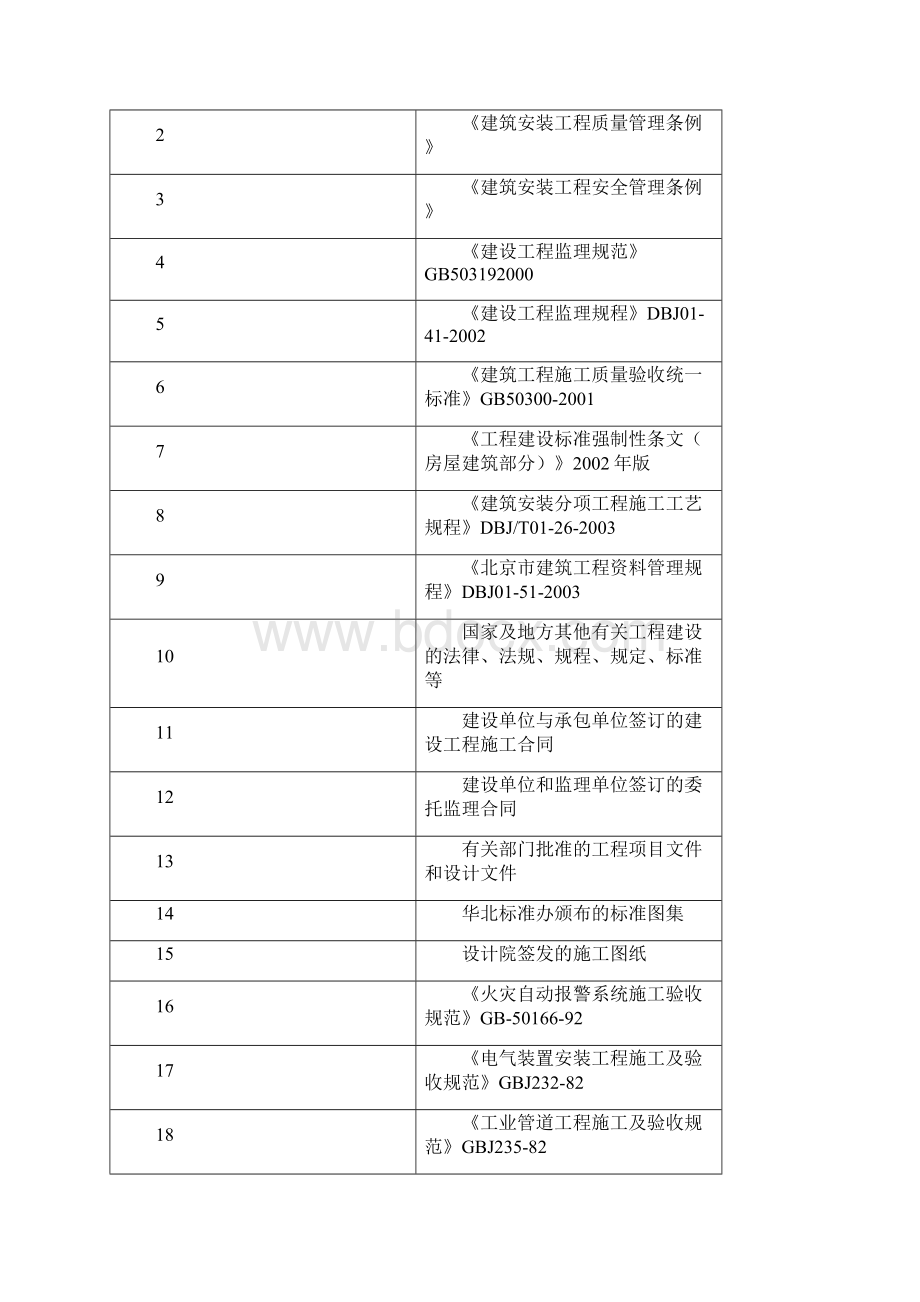 弱电系统工程施工监理实施细则Word文档下载推荐.docx_第3页