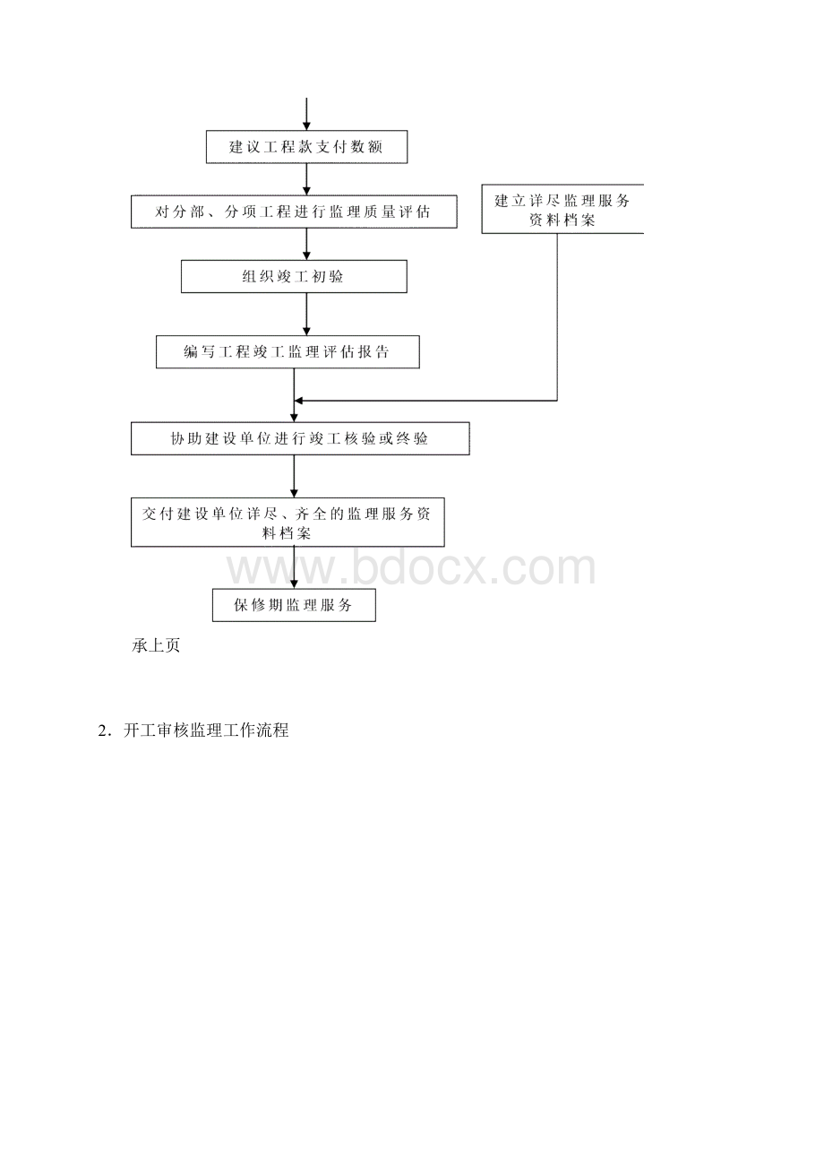 监理工作程序流程图.docx_第3页