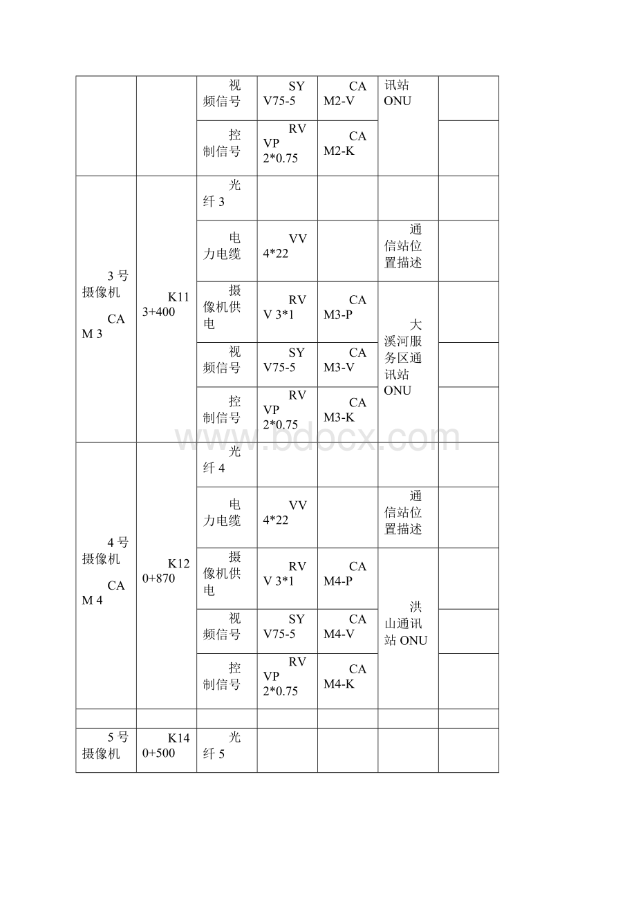 高速公路监控施工工艺.docx_第2页