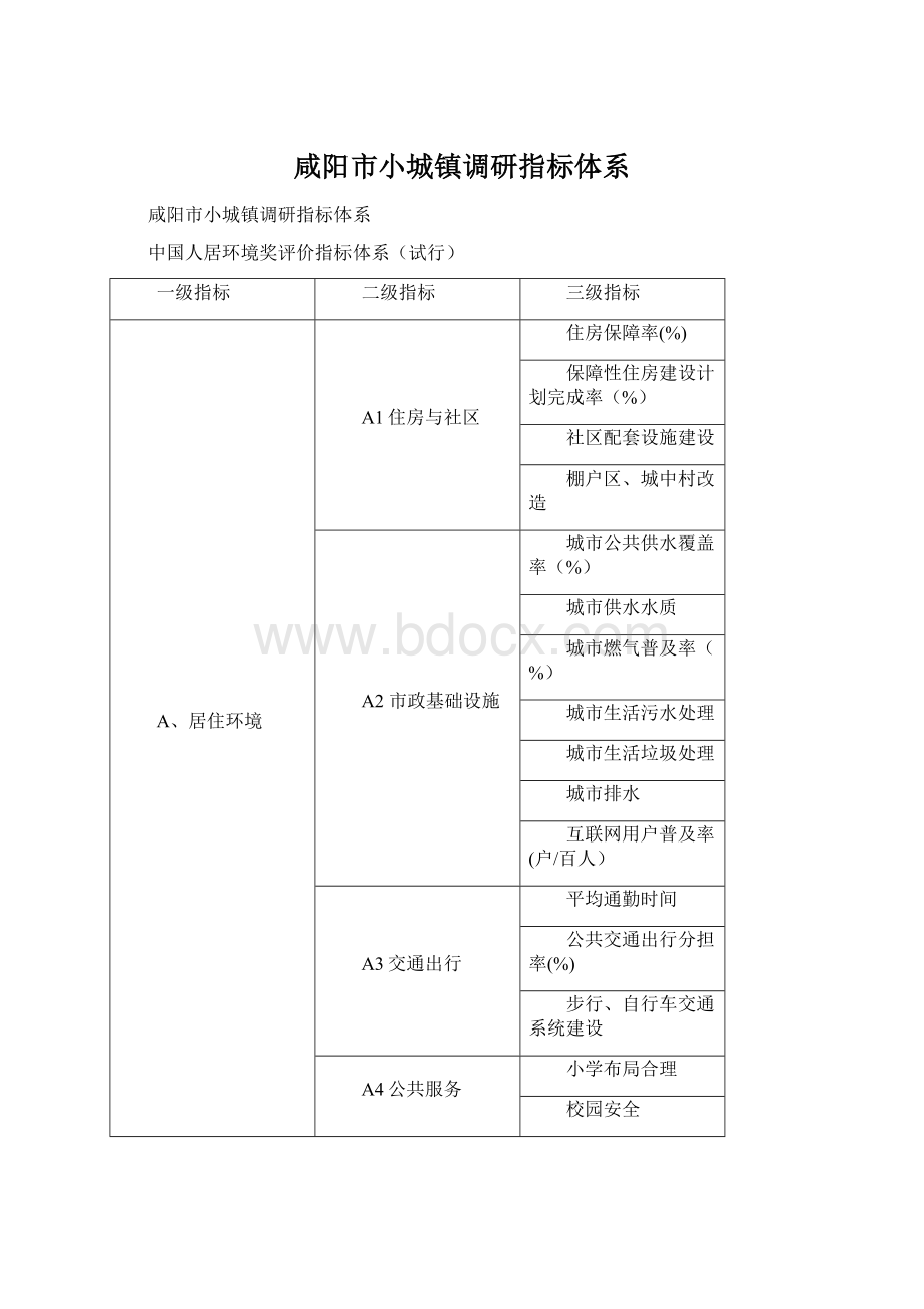 咸阳市小城镇调研指标体系.docx