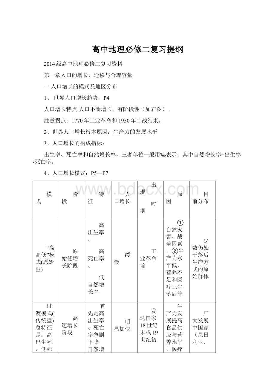 高中地理必修二复习提纲Word文档下载推荐.docx