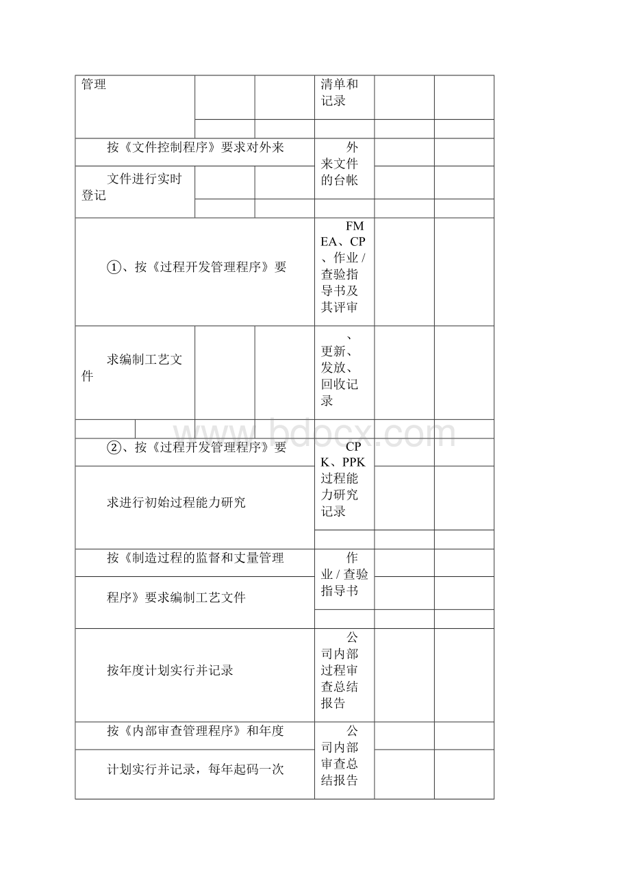 质量体系日常检查表格完整.docx_第3页