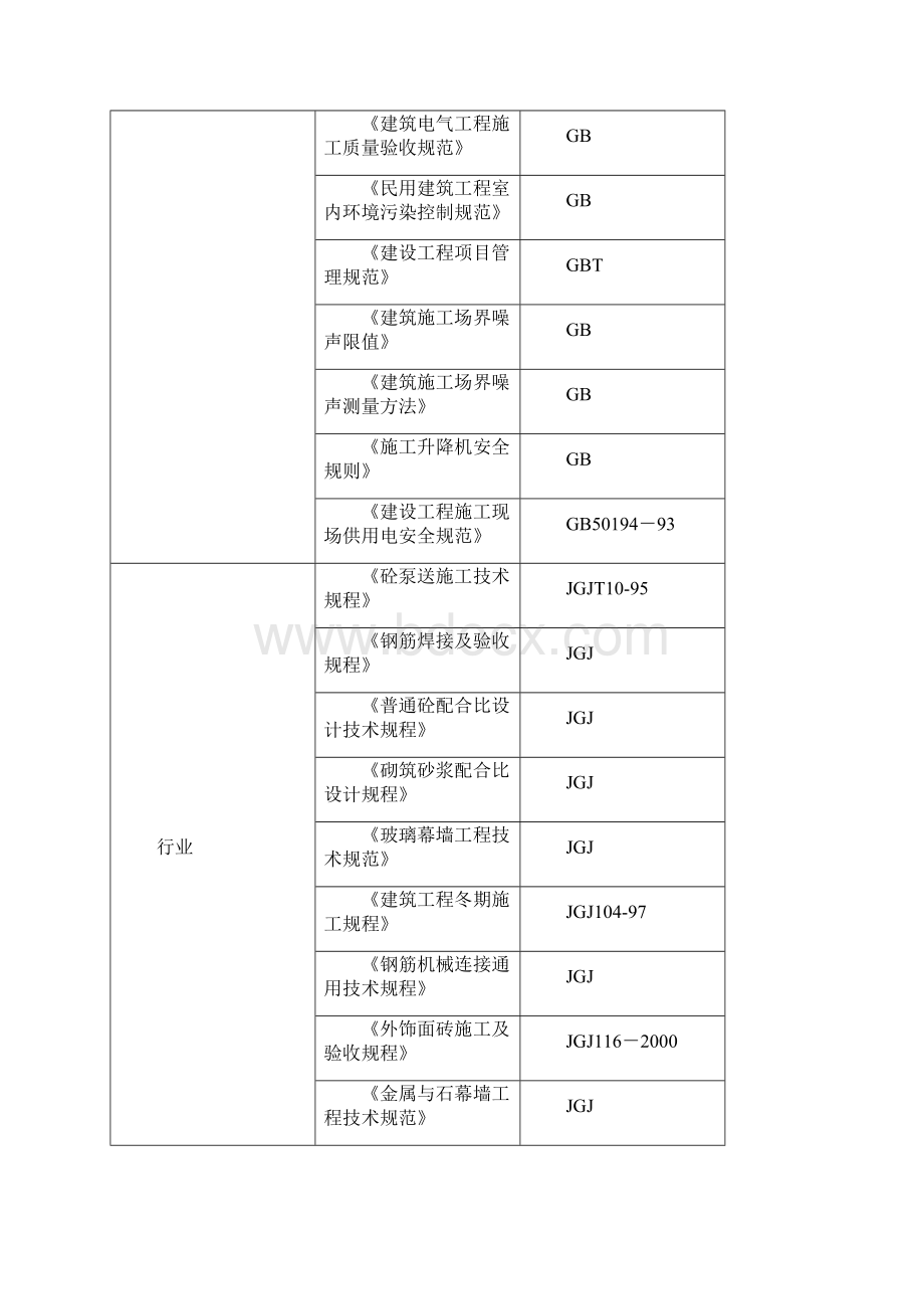 南翟营纪念堂工程施工组织设计总设计Word文档格式.docx_第3页