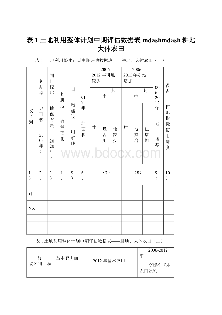 表1土地利用整体计划中期评估数据表mdashmdash耕地大体农田文档格式.docx