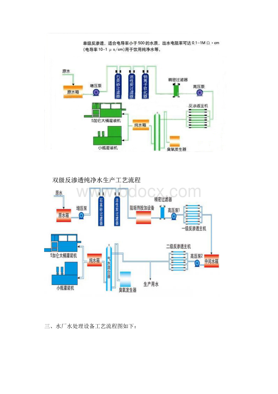 纯净水生产工艺.docx_第2页