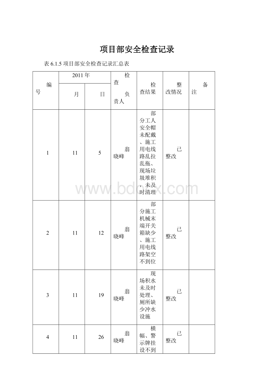 项目部安全检查记录Word文档格式.docx_第1页