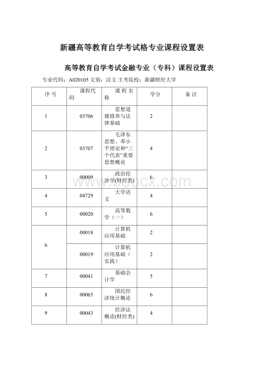 新疆高等教育自学考试格专业课程设置表Word格式.docx