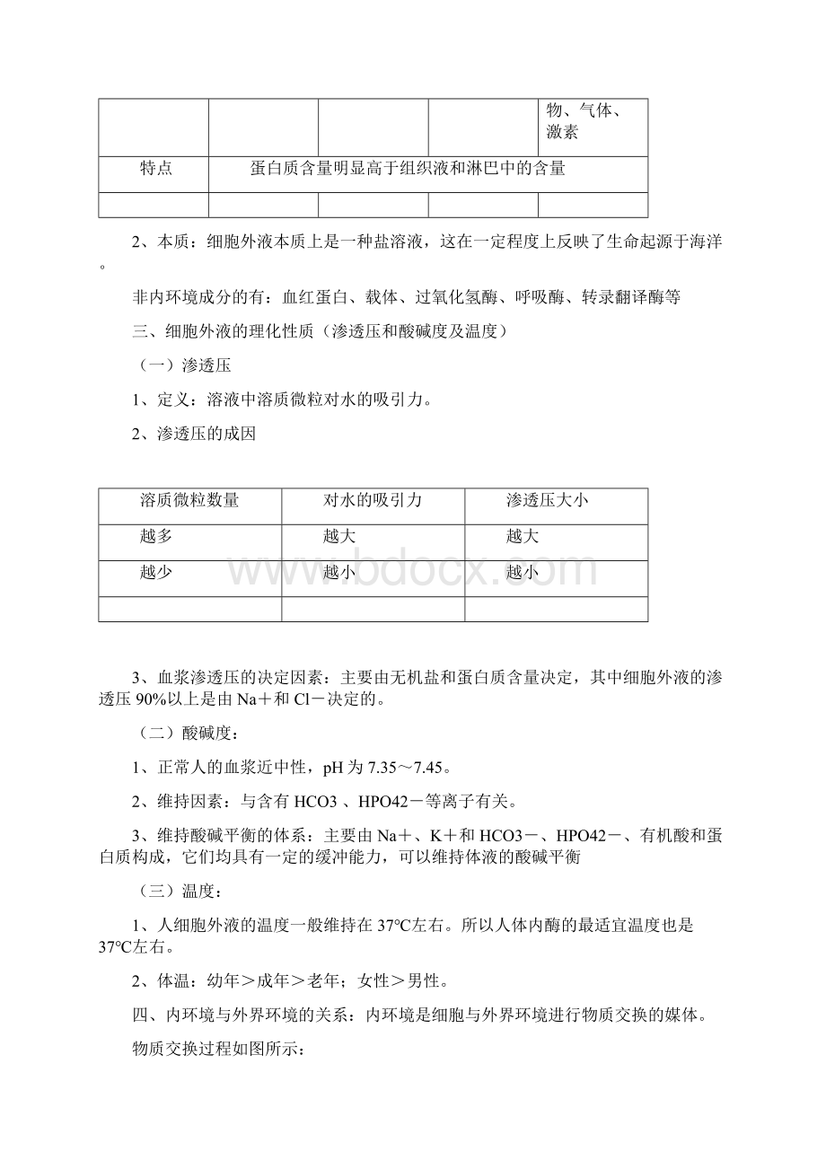 新人教版高中生物必修3基础知识梳理篇.docx_第2页