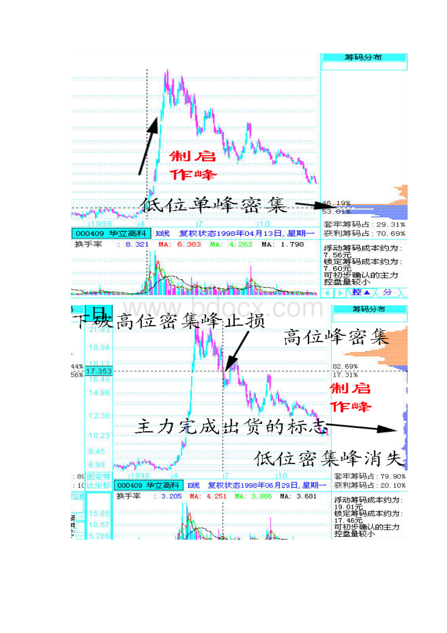 实战筹码图解.docx_第2页