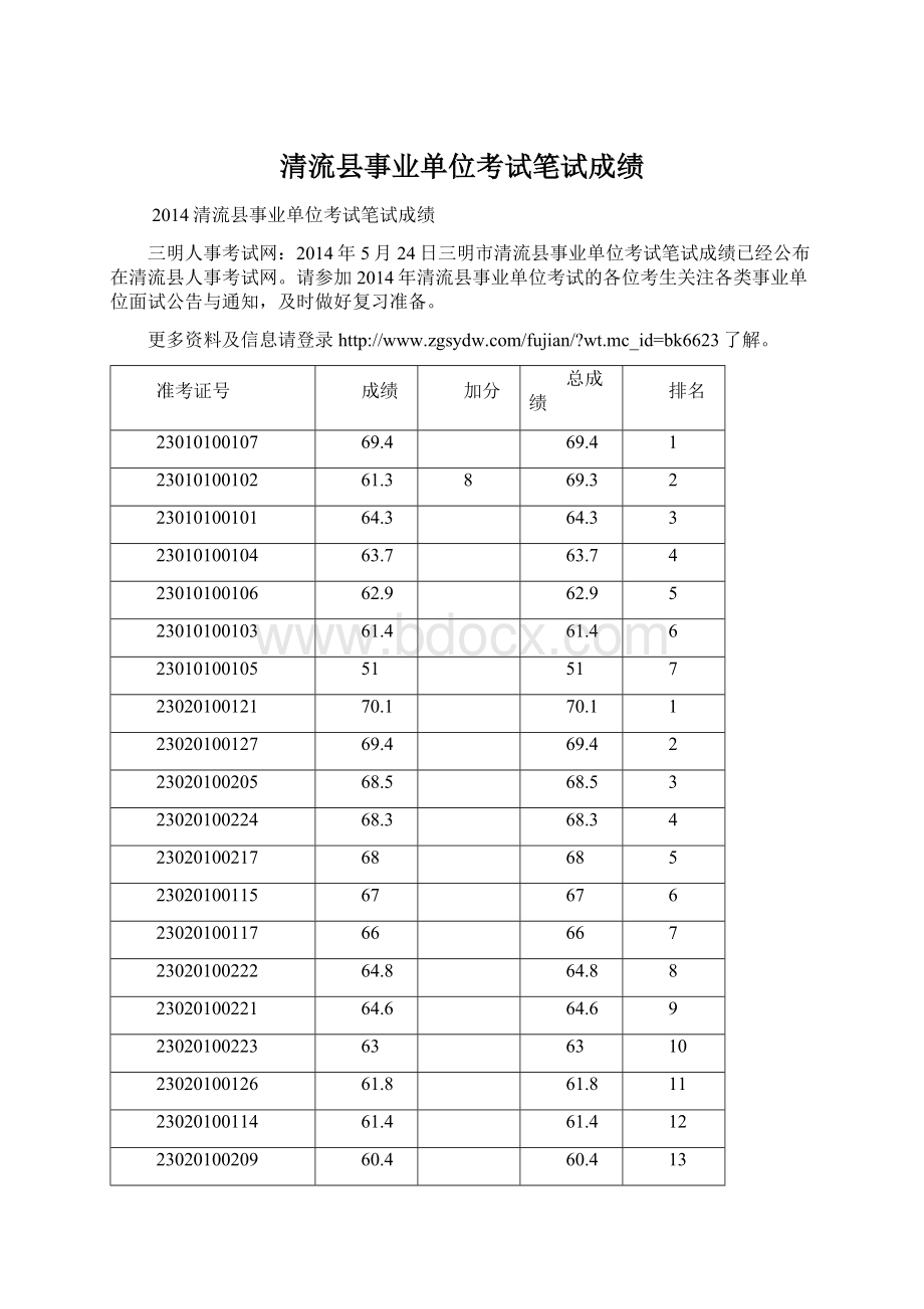 清流县事业单位考试笔试成绩.docx