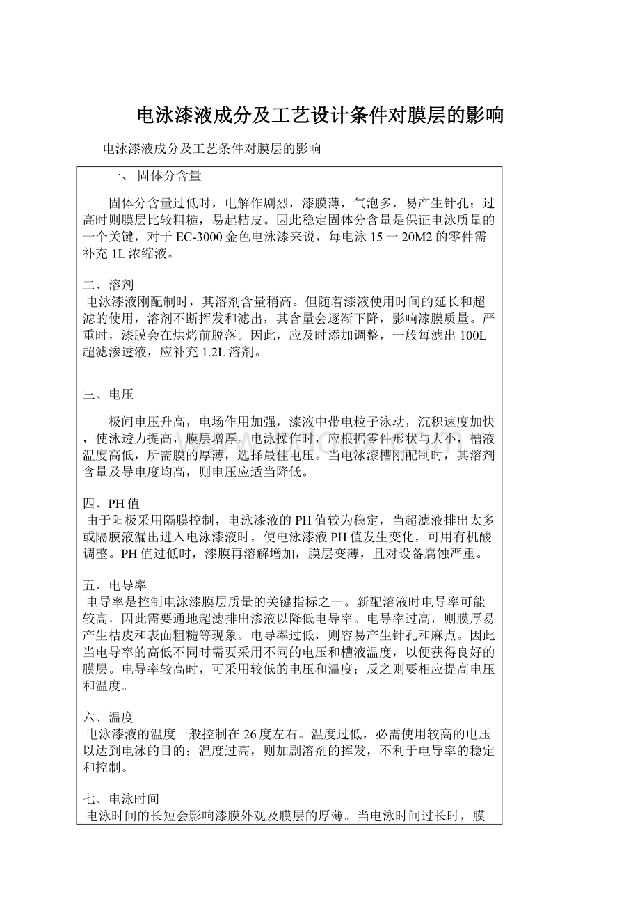 电泳漆液成分及工艺设计条件对膜层的影响.docx_第1页