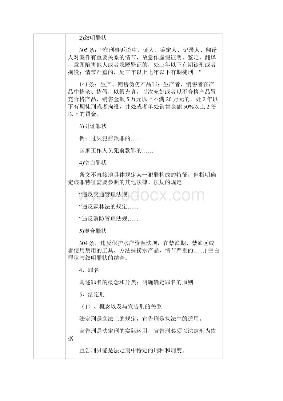 教师教学案格式刑法分论Word格式文档下载.docx_第3页